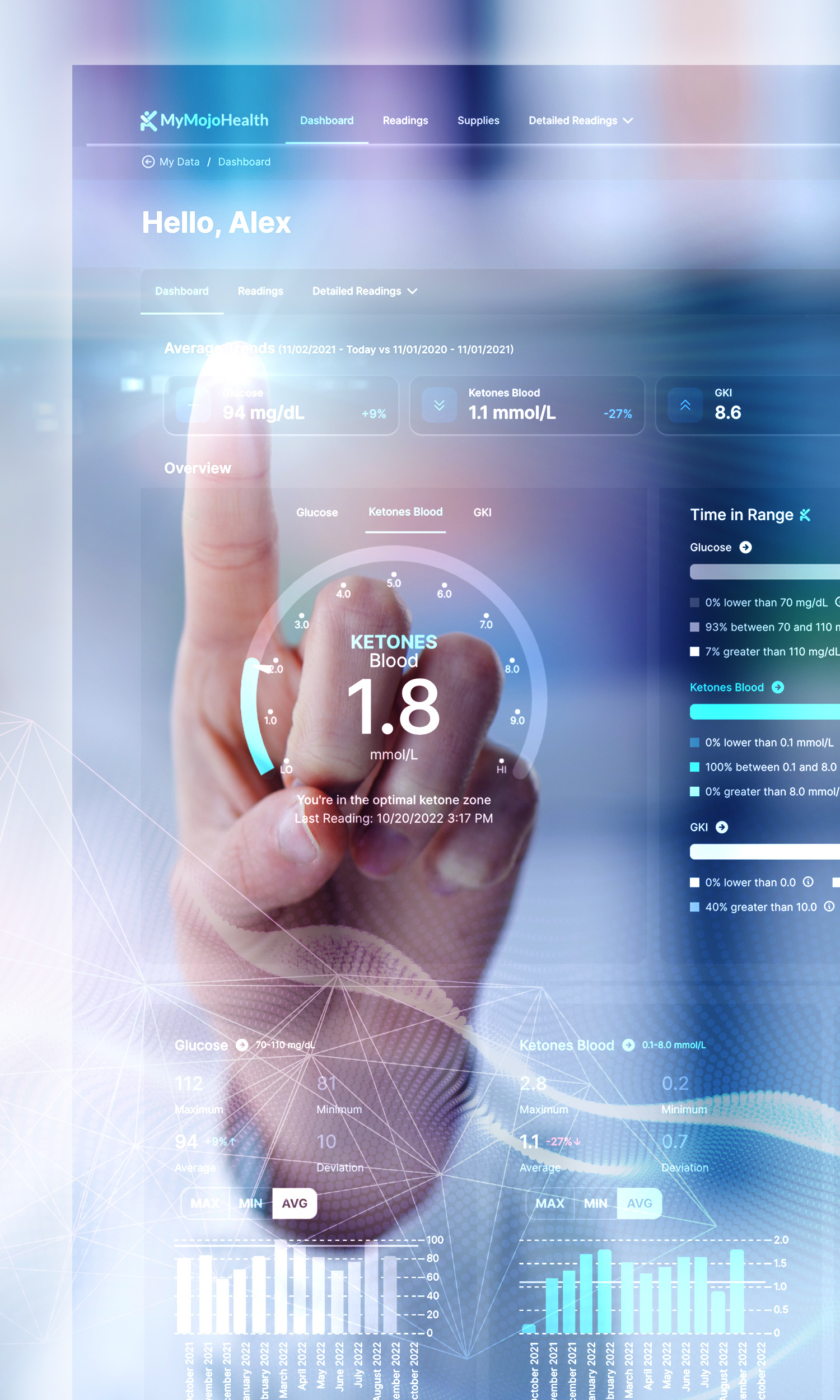 Preview of Keto-Mojo dashboard.